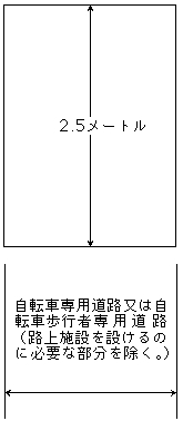 道路構造令 | e-Gov 法令検索
