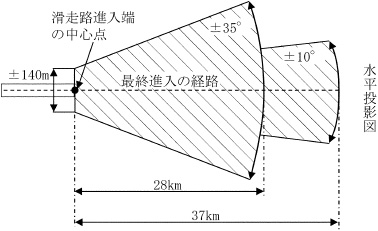 航空法施行規則 | e-Gov 法令検索