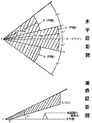 航空法施行規則 | e-Gov 法令検索