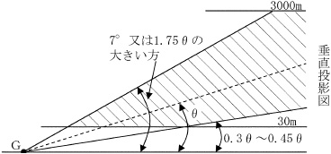 航空法施行規則 | e-Gov 法令検索