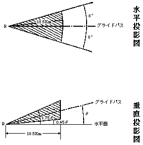 航空法施行規則 | e-Gov 法令検索