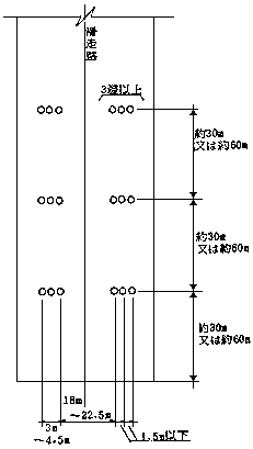 航空法施行規則 | e-Gov 法令検索