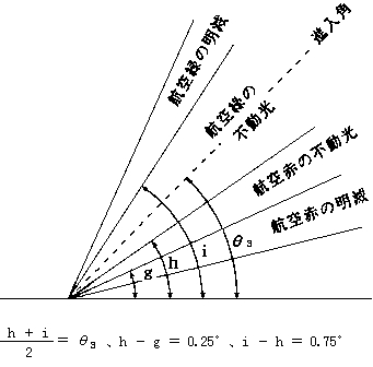 航空法施行規則 | e-Gov 法令検索