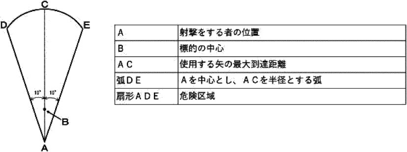 銃砲刀剣類所持等取締法施行規則 | e-Gov 法令検索