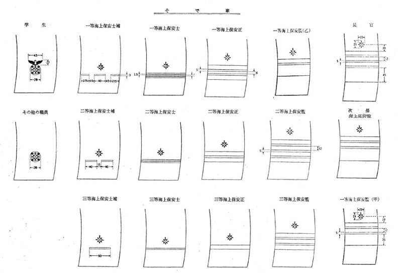 海上保安庁職員服制 | e-Gov 法令検索