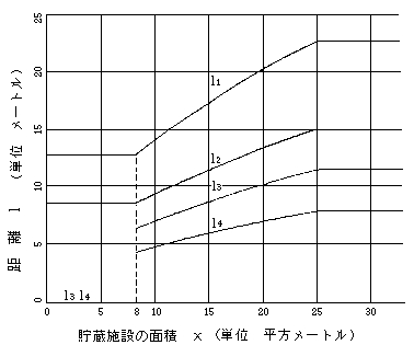 液化石油ガスの保安の確保及び取引の適正化に関する法律施行規則 | e-Gov 法令検索