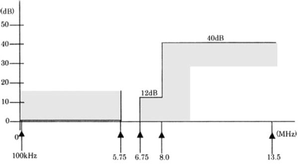 地上デジタルテレビジョン放送　トリケップス 8チャンネル同時 地上デジタル・BS・CSクアッドチューナー PX-Q3PE