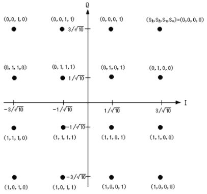 標準テレビジョン放送等のうちデジタル放送に関する送信の標準